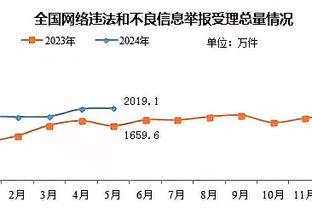 回孟菲斯战旧主！灰熊主场播放视频致敬狄龙